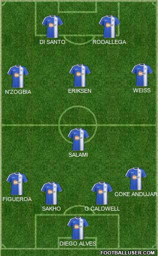 Wigan Athletic Formation 2011