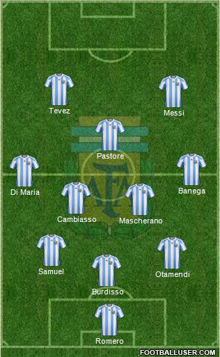 Argentina Formation 2011