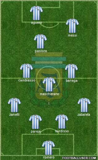 Argentina Formation 2011