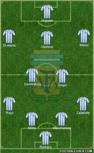 Argentina Formation 2011