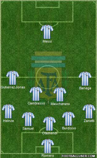 Argentina Formation 2011