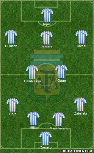 Argentina Formation 2011