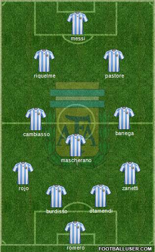 Argentina Formation 2011