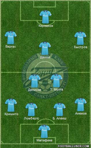 Zenit St. Petersburg Formation 2011