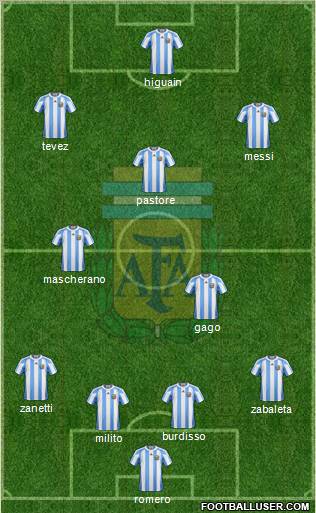 Argentina Formation 2011