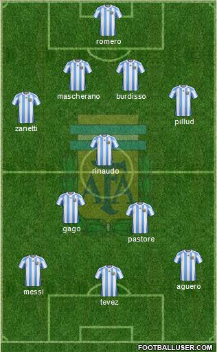 Argentina Formation 2011