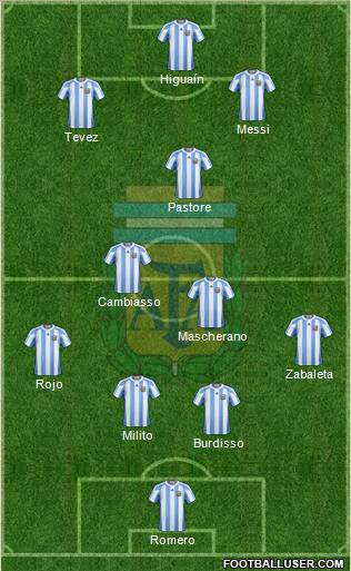 Argentina Formation 2011