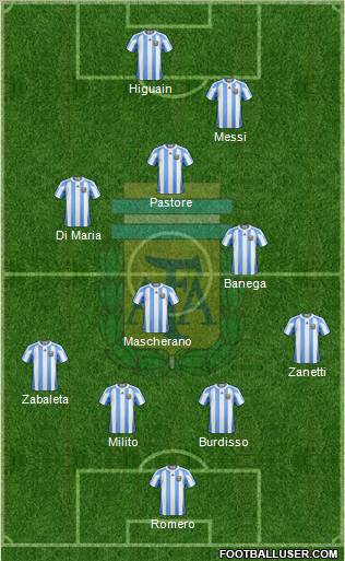 Argentina Formation 2011