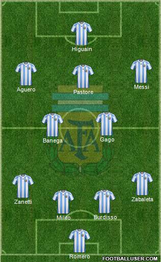 Argentina Formation 2011