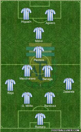 Argentina Formation 2011