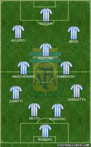 Argentina Formation 2011