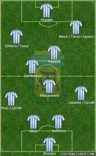 Argentina Formation 2011