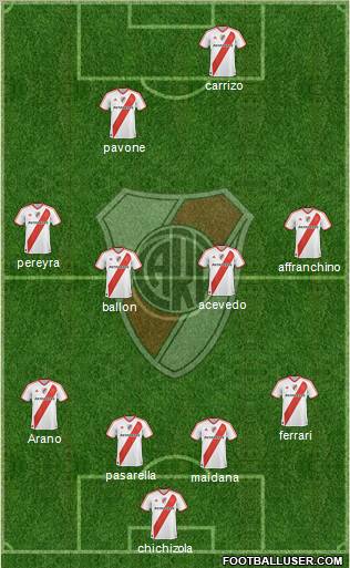 River Plate Formation 2011