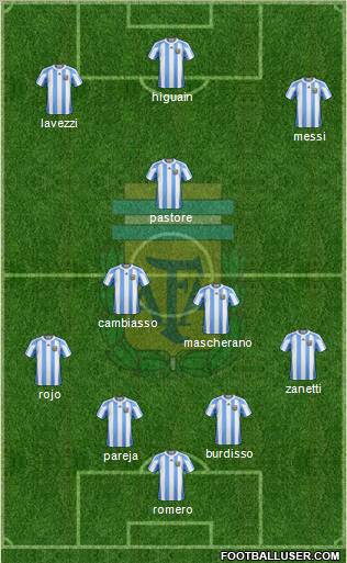 Argentina Formation 2011