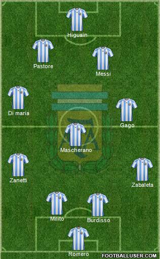 Argentina Formation 2011