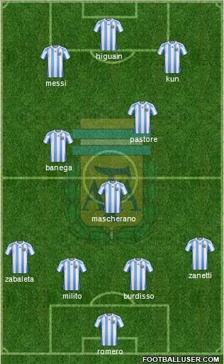 Argentina Formation 2011