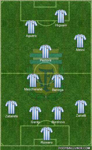 Argentina Formation 2011