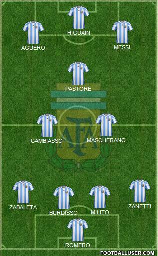 Argentina Formation 2011