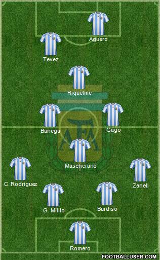 Argentina Formation 2011