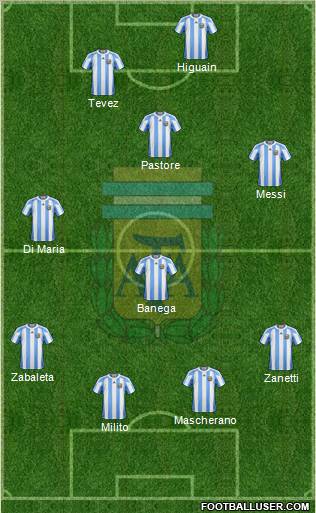 Argentina Formation 2011