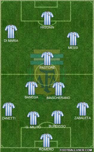 Argentina Formation 2011