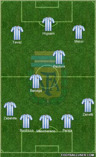 Argentina Formation 2011