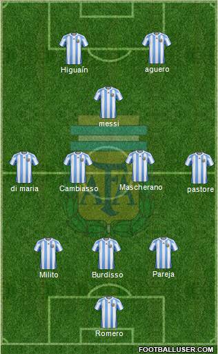 Argentina Formation 2011