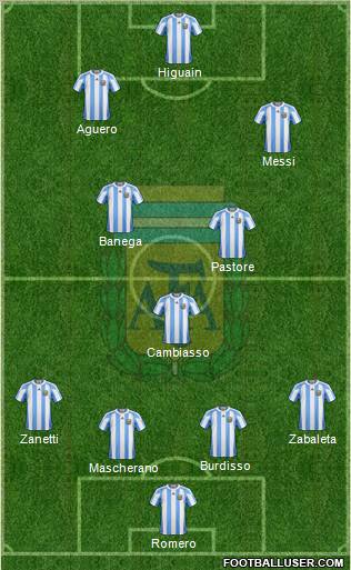 Argentina Formation 2011