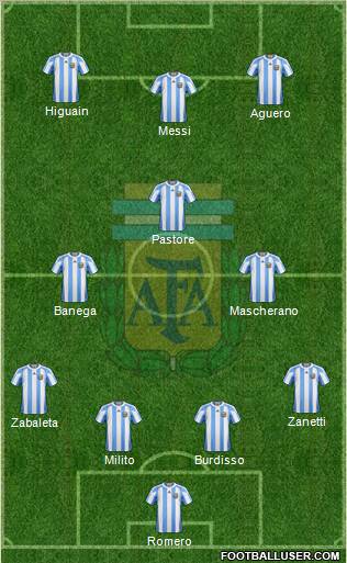 Argentina Formation 2011