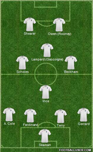 England Formation 2011