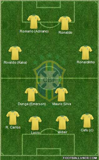 Brazil Formation 2011