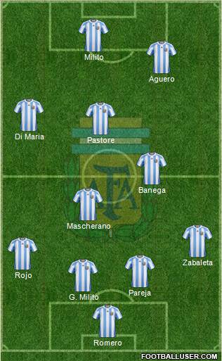 Argentina Formation 2011