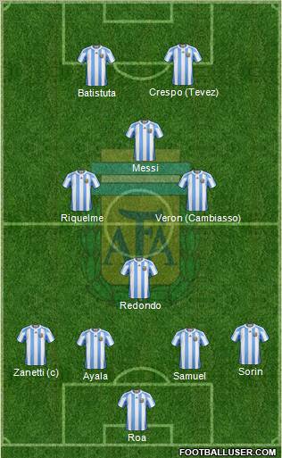 Argentina Formation 2011