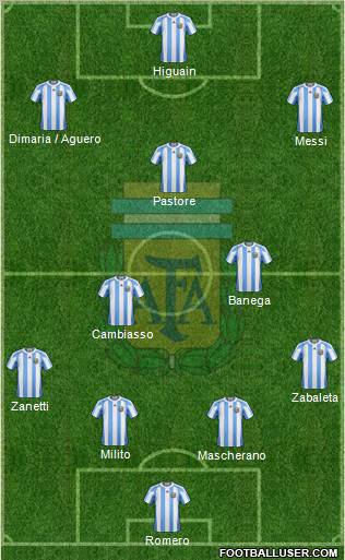 Argentina Formation 2011