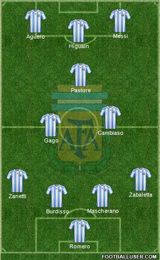 Argentina Formation 2011