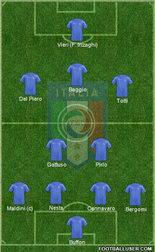 Italy Formation 2011