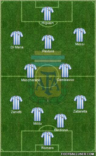 Argentina Formation 2011