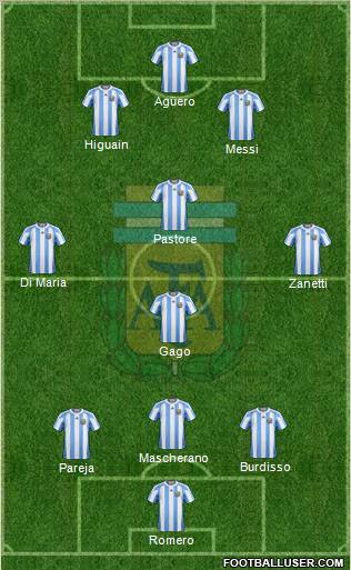 Argentina Formation 2011