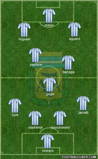 Argentina Formation 2011