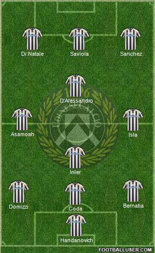 Udinese Formation 2011