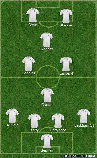 England Formation 2011