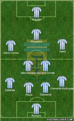 Argentina Formation 2011