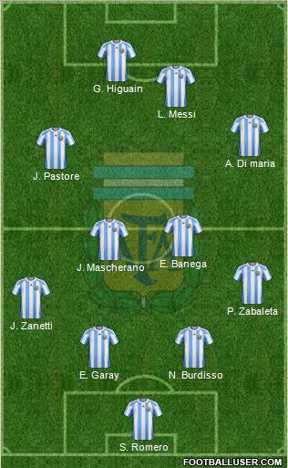 Argentina Formation 2011