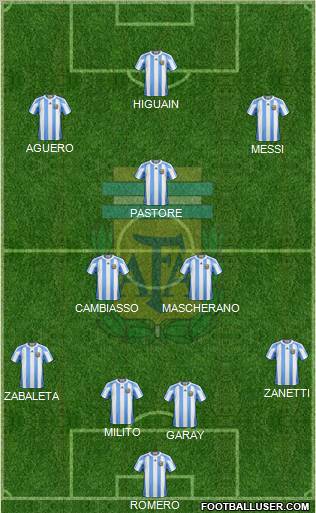 Argentina Formation 2011