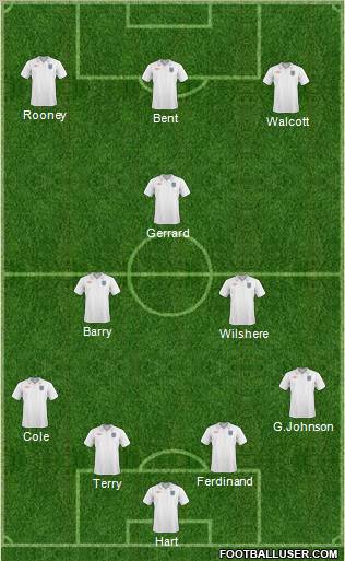 England Formation 2011