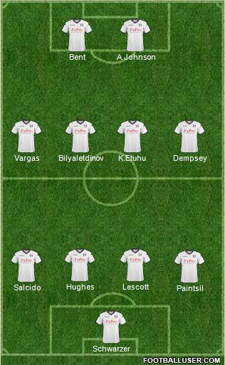 Fulham Formation 2011