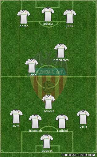 Valencia C.F., S.A.D. Formation 2011