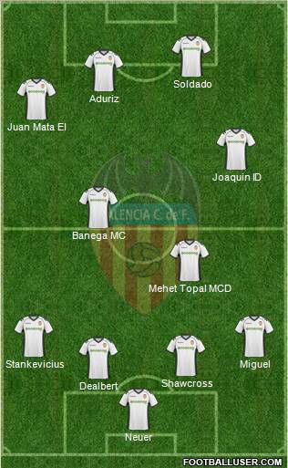 Valencia C.F., S.A.D. Formation 2011