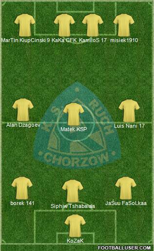 Ruch Chorzow Formation 2011