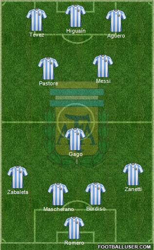 Argentina Formation 2011